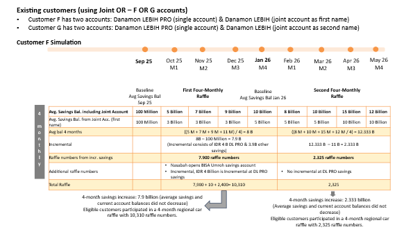 simulation customer F